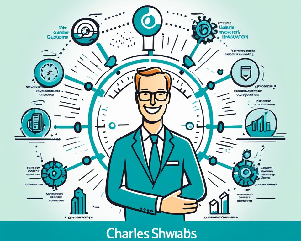 Charles Schwab Business Philosophy